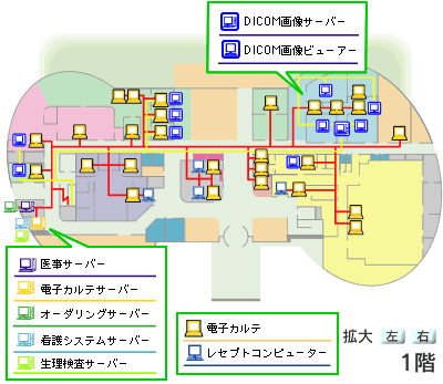 システム図1階